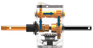 Jost High Gear Configuration