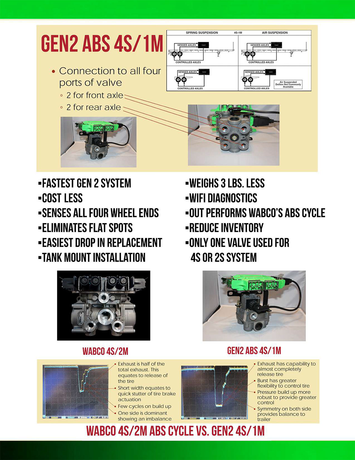 Gen2 ABS Brochure